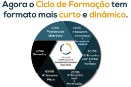 Imagem: Cartaz da terceira edição do Ciclo de Formação em Empreendedorismo Inovador do Centro de Empreendedorismo (Cemp) da UFC (Imagem: Reprodução da Internet)