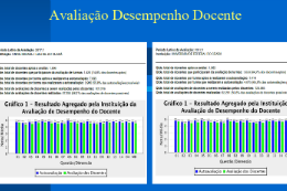 Imagem: Avaliação de desempenho docente feita pelos estudantes 