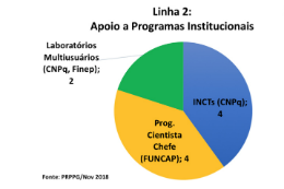 Imagem: Gráfico da PRPPG