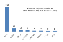 Imagem: Gráfico