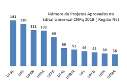 Imagem: Gráfico