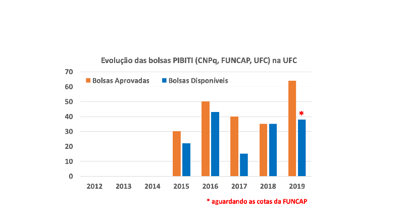 ft 190711 bolsas posgraduacao2 gr