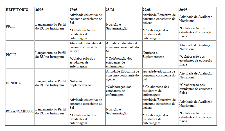 Imagem: Programação da I Semana da Nutrição (Imagem: Divulgação)