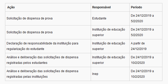 Imagem: Cronograma - Dispensa do ENADE