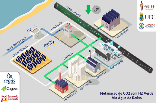 Imagem: maquete da usina do projeto