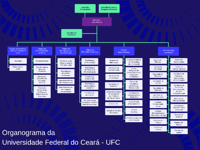 Imagem: Organograma da UFC